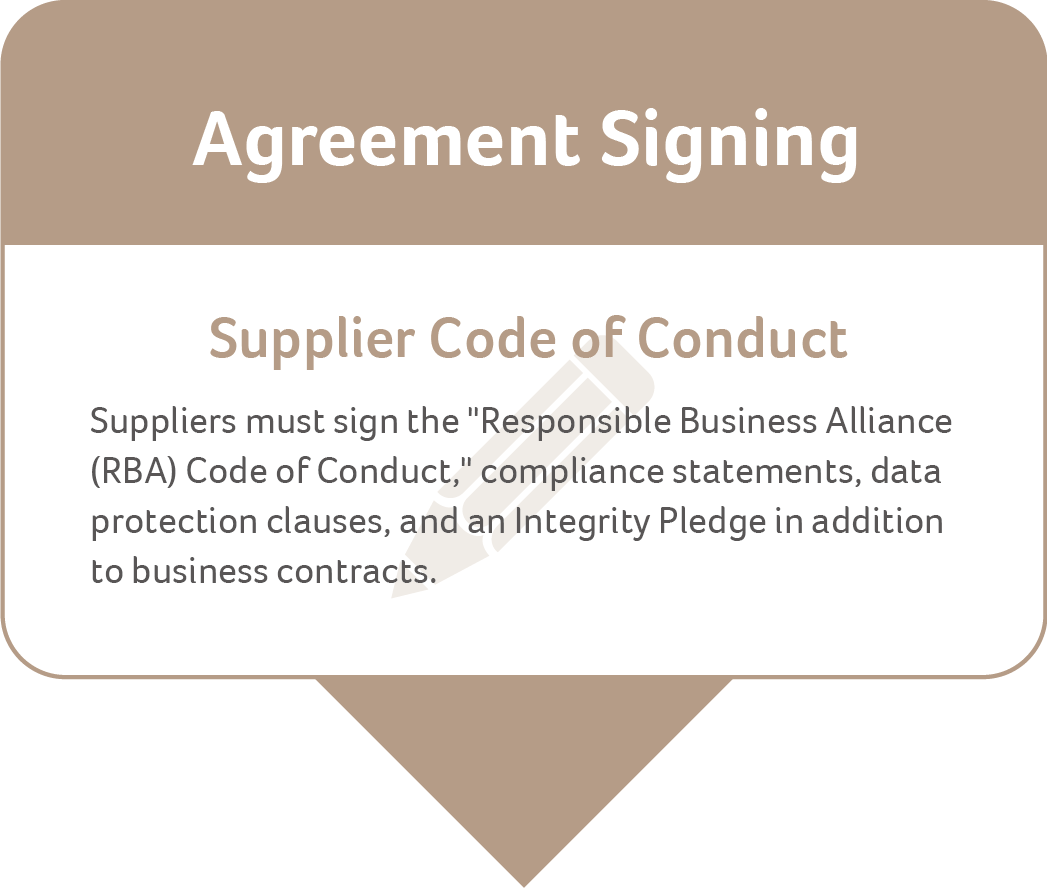 供應商管理流程01_en_M