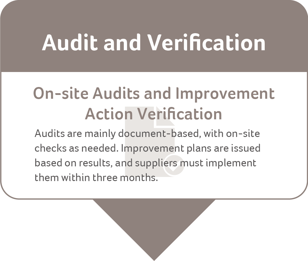 供應商管理流程03_en_M