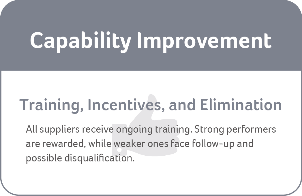 供應商管理流程04_en_M