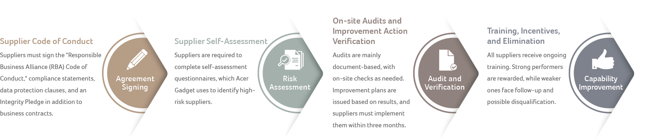供應商管理流程_en