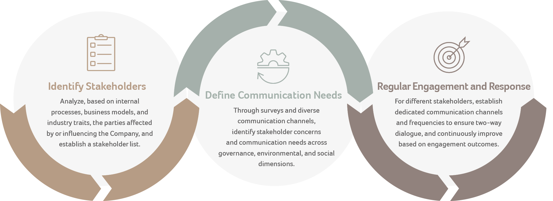 利害關係人識別與議合流程_en_M