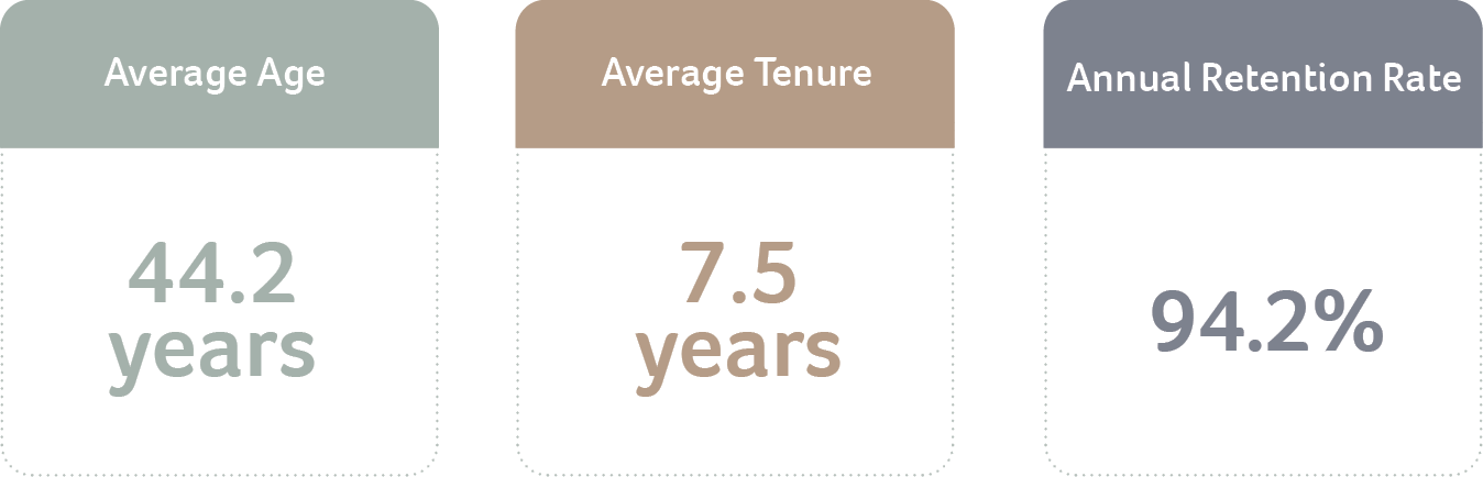 員工組成_桌機版_1