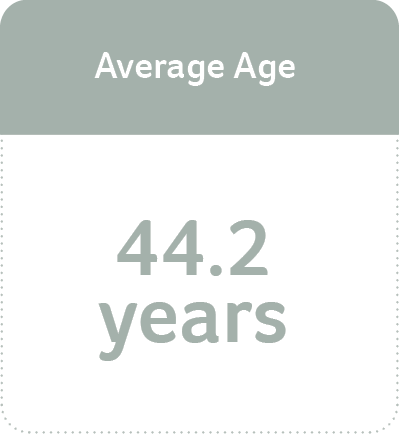 平均年齡_en