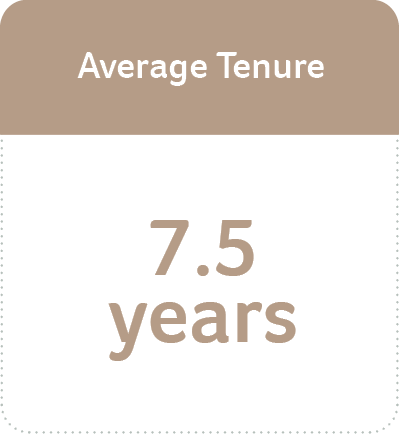 平均服務年資_en