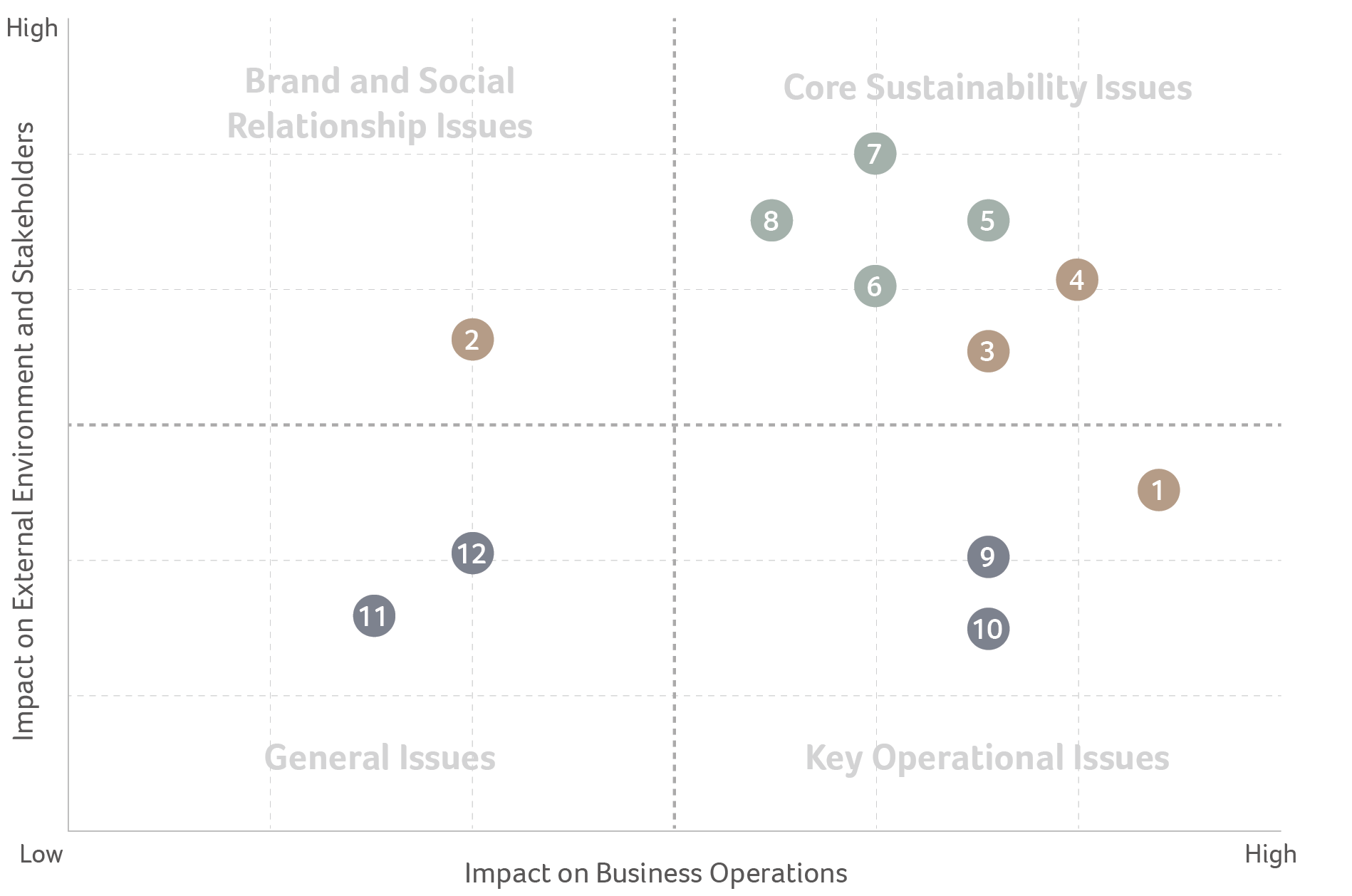 重大主題矩陣圖_en
