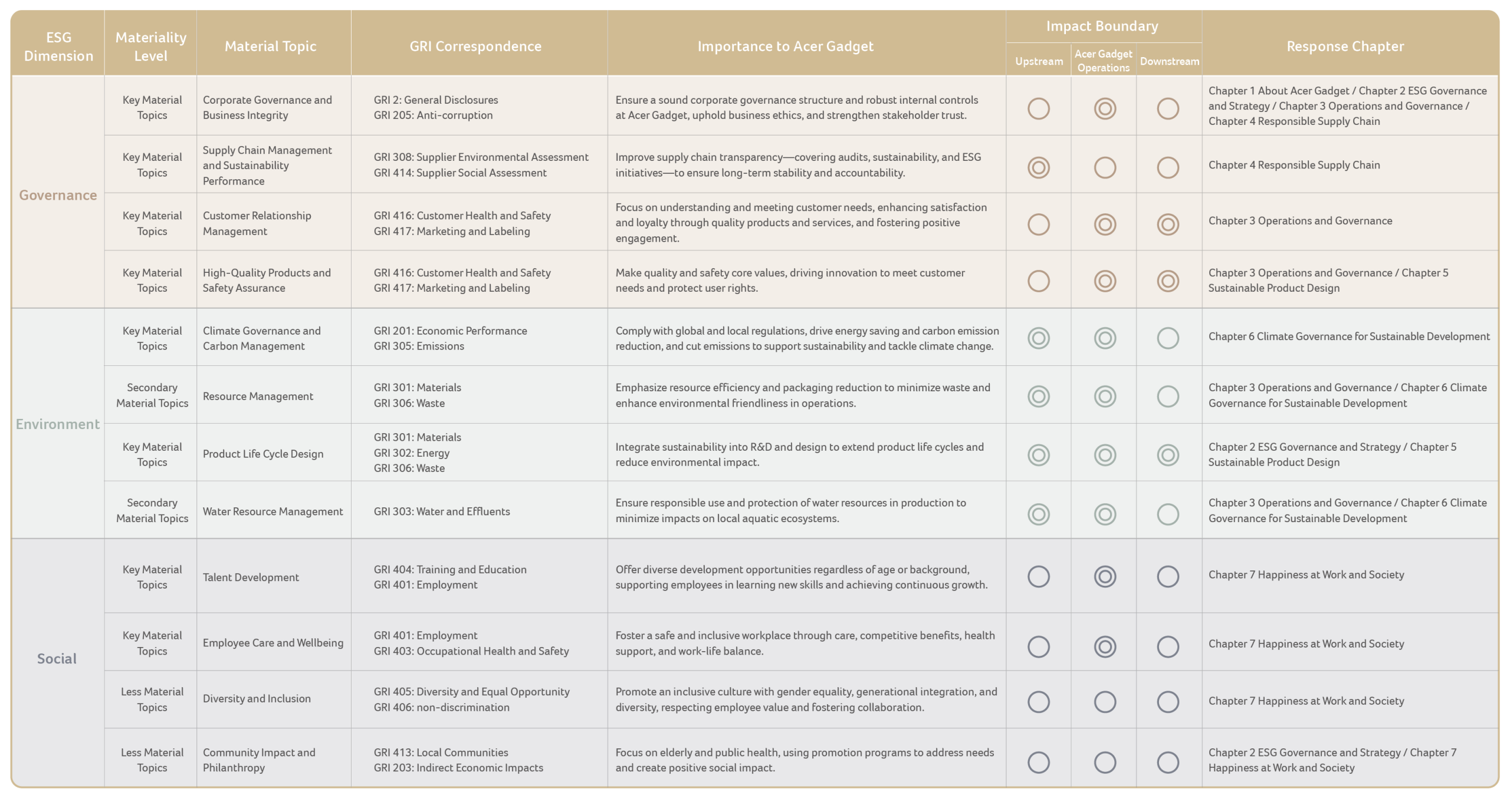 重大主題評估框架_en