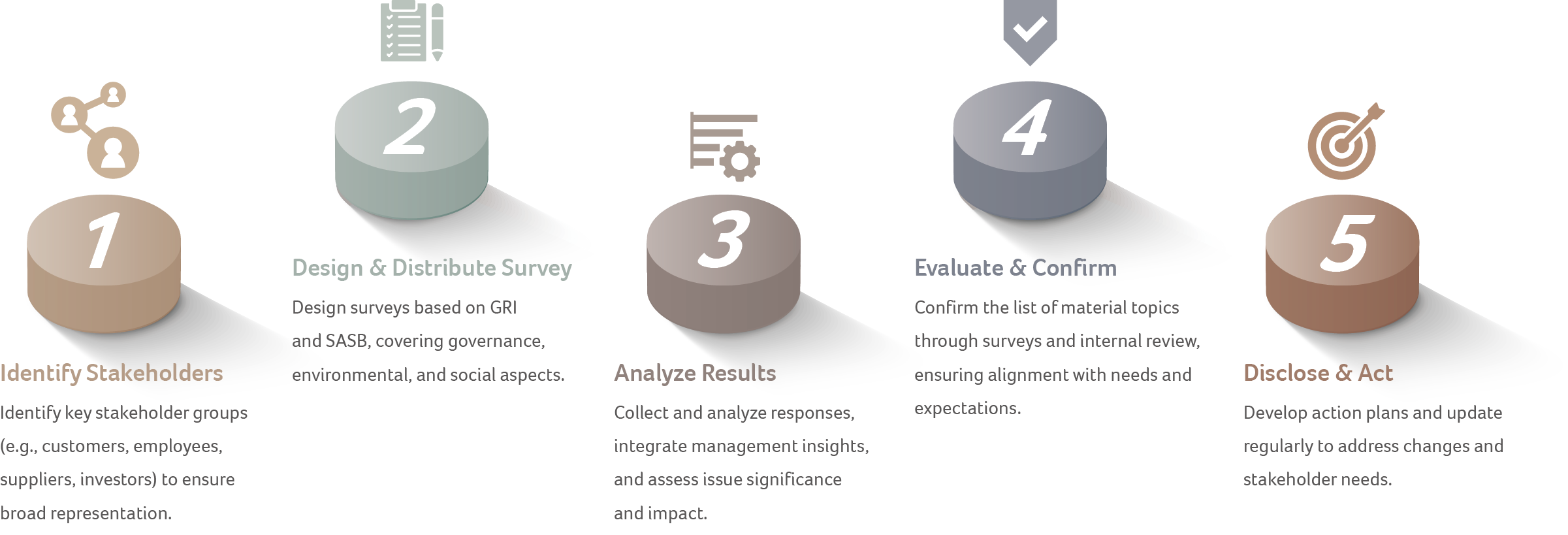 重大主題鑑別流程_en